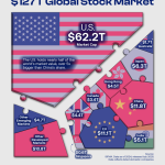 اروپا به‌دنبال یک SEC بومی؛ گسترش اختیارات ESMA آتش انتقادها را روشن کرد